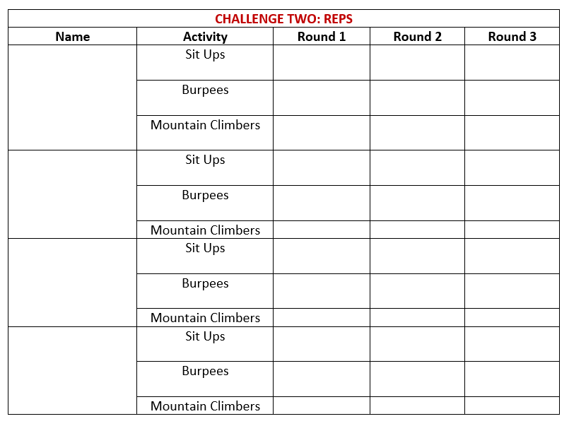 A chart laying out the exercises for challenge 2